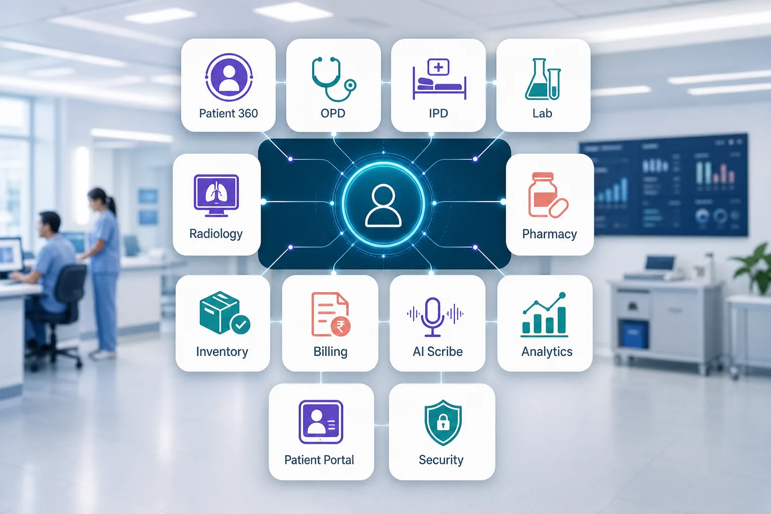 Map of Vivalyn EMR modules including Patient 360, OPD, IPD, lab, radiology, pharmacy, inventory, billing, AI scribe, analytics, portal, and security