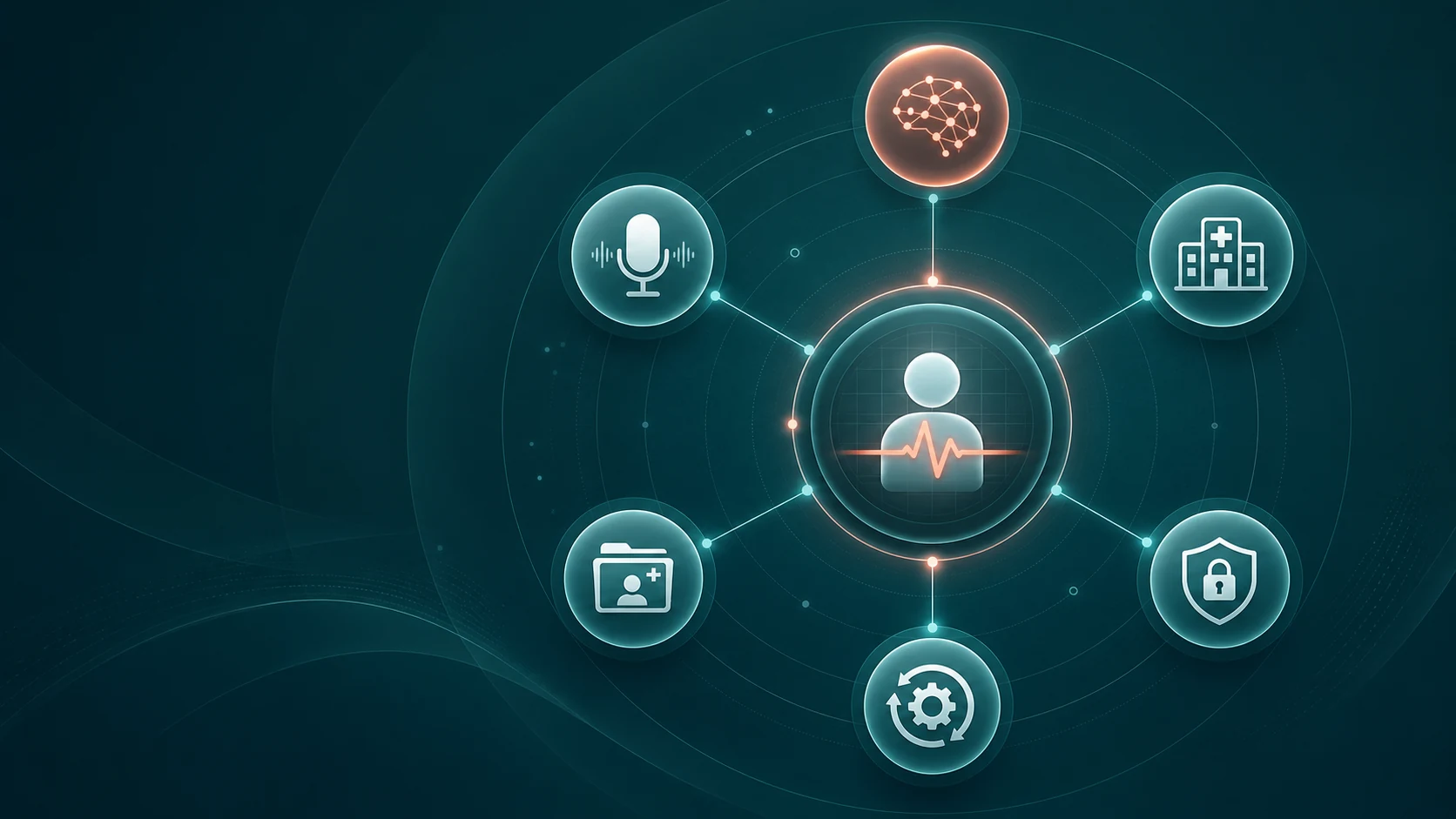 AI-enabled EMR capability map connecting voice capture, healthcare workflows, privacy, automation, and patient records